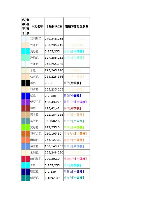 最基本的颜色配色表共200种