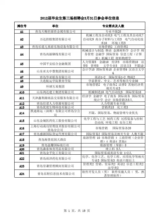 青岛大学双选会招聘单位