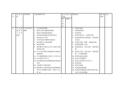 康明斯故障判断症状