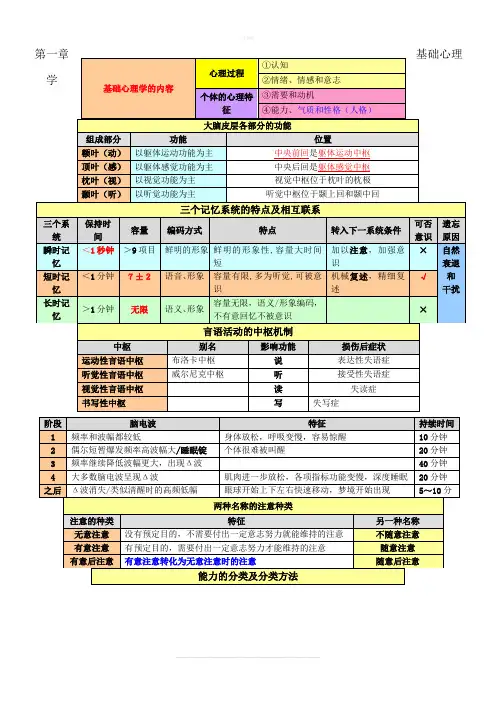 心理学重要知识表格