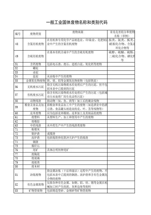 一般工业固体废物名称和类别代码