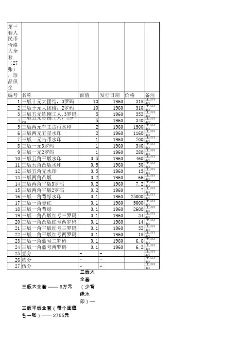 第三套与第四套人民币现在价格大全