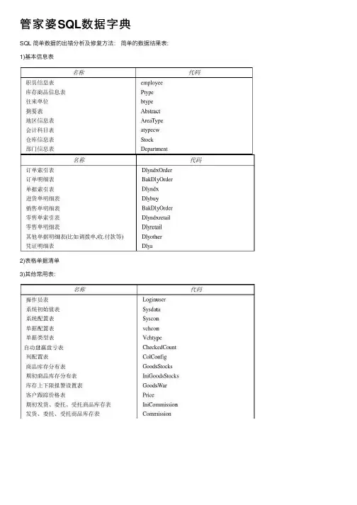 管家婆SQL数据字典