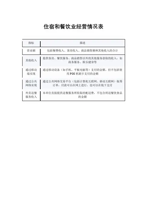 住宿和餐饮业经营情况表