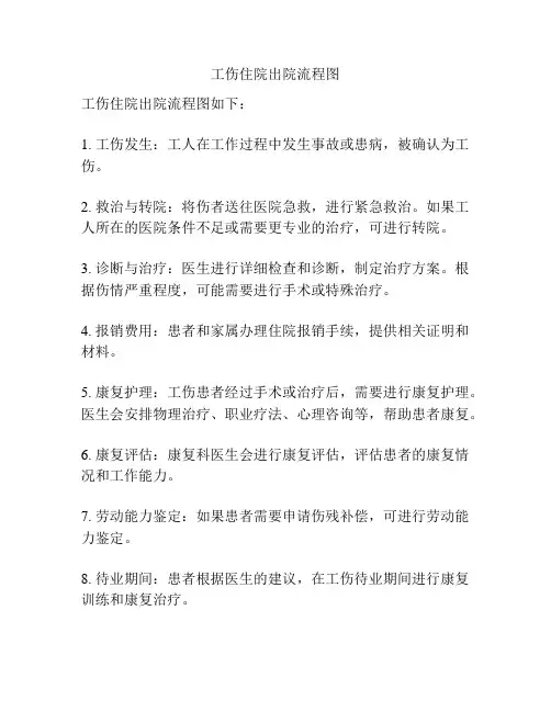 工伤住院出院流程图