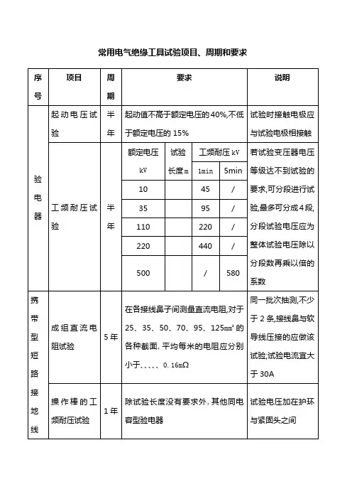 常用电气绝缘工具试验项目周期和要求
