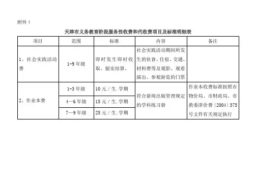 天津市义务教育阶段服务性收费和代收费项目及标准明细表(Word)