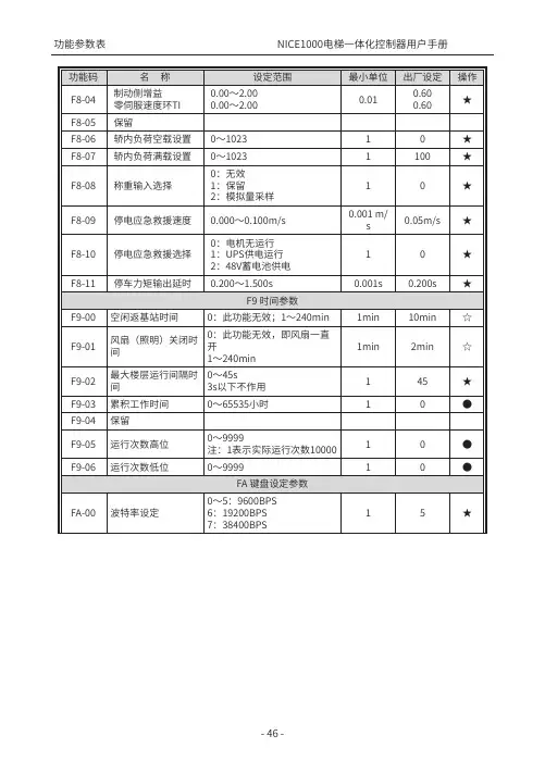NICE1000电梯一体化控制器用户手册-47
