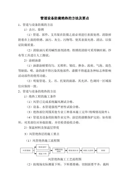 管道设备防腐绝热的方法及要点