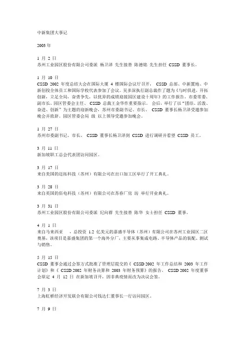 中新集团大事记