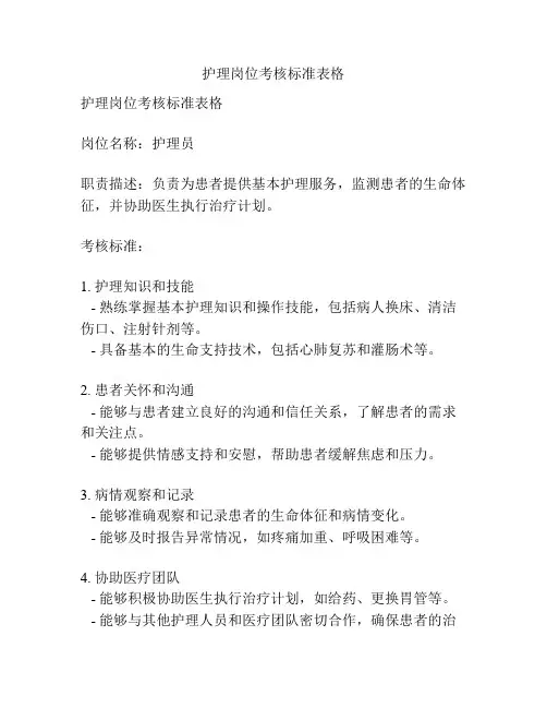 护理岗位考核标准表格