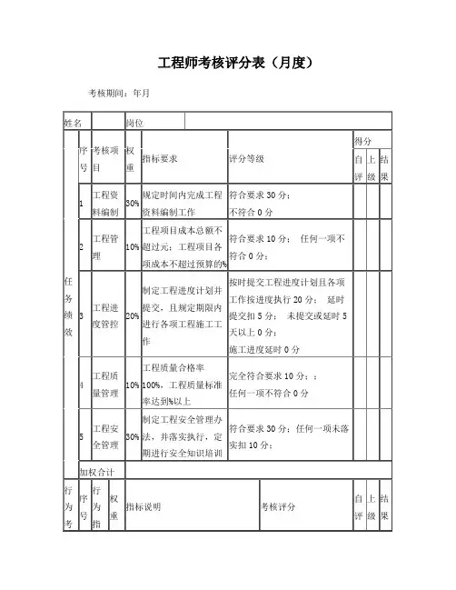绩效考核表-工程师