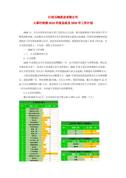 人事行政部2019年总结及2020年工作计划