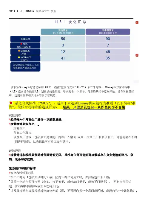 (整理后的重点)DISNEY 2023 SUMMARY(1)