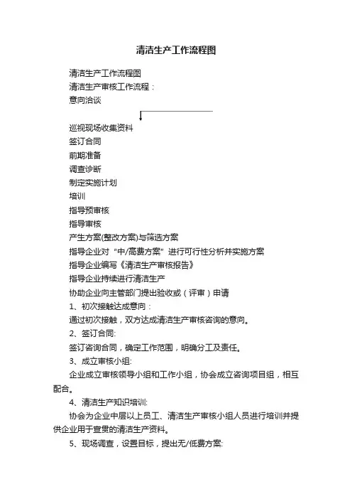 清洁生产工作流程图