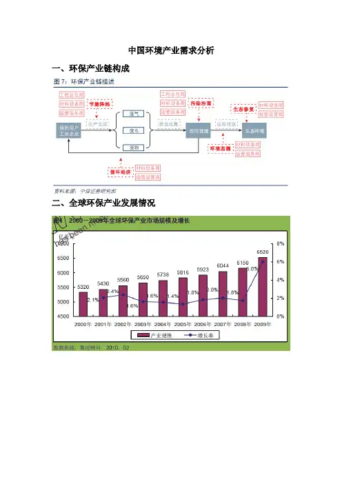 中国环境产业需求分析