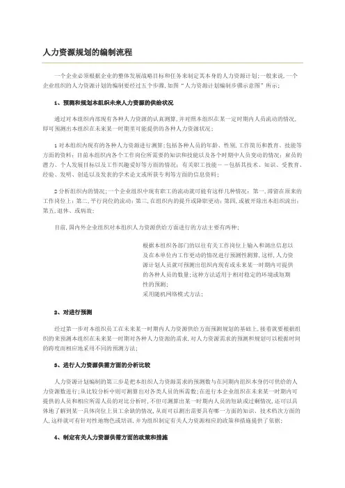 人力资源规划的编制流程