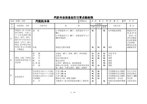 汽机专业设备运行日常点检