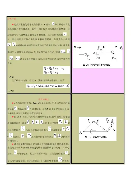 发电机功率因数角