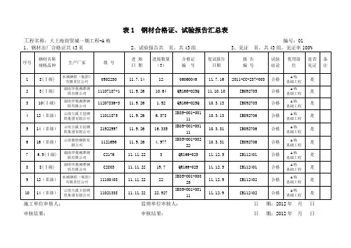 表1  钢材合格证
