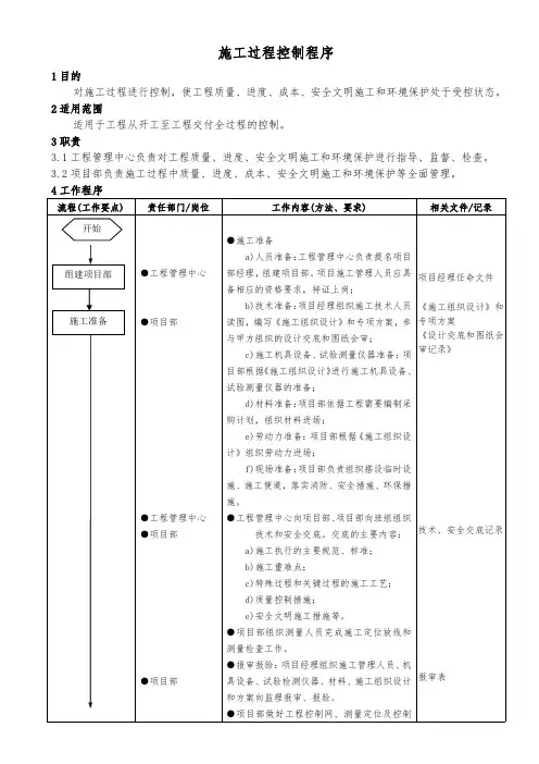 施工过程控制程序（流程式）