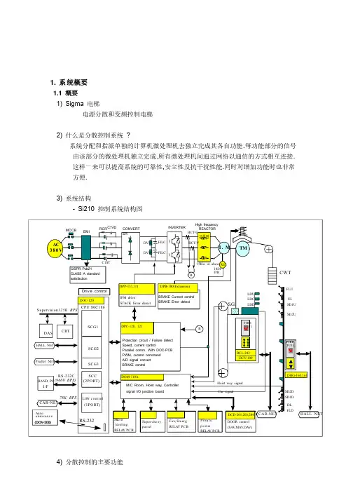 星玛电梯SI210系统