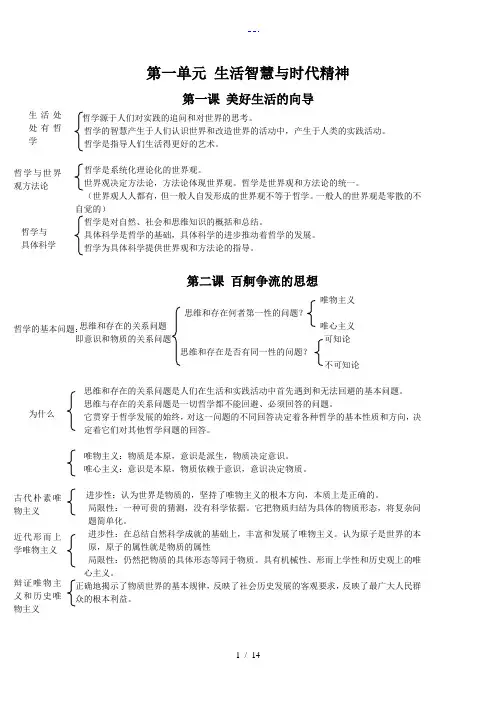 政治必修四哲学原理方法论详细归纳整理