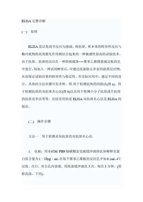 ELISA完整详解