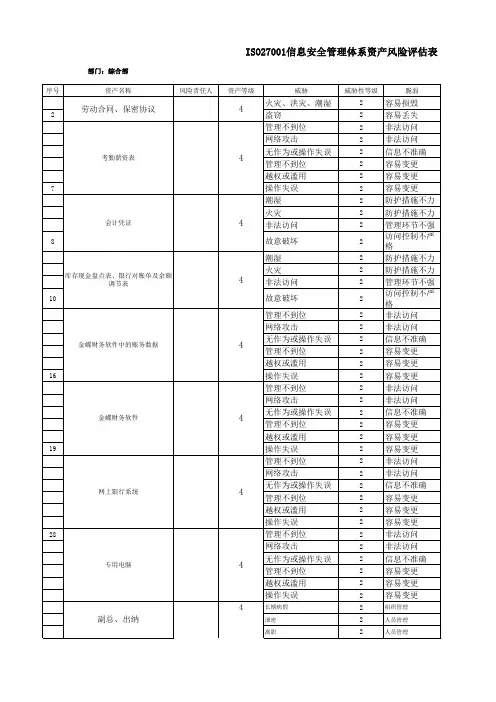 GBT22080：2016信息资产风险评估表-综合部