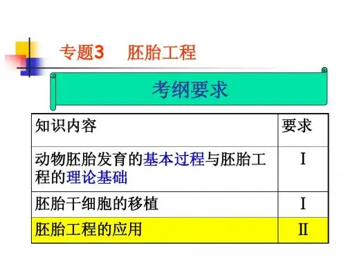 胚胎工程ppt