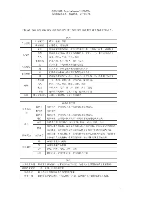 (共享)中国法制史基础知识点一览表