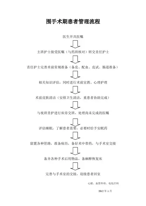 围手术期患者管理流程