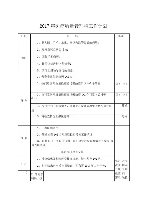 2017年医疗质量管理科工作计划
