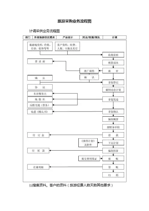旅游采购业务流程图