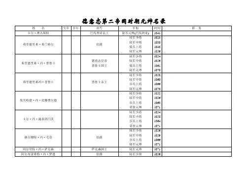 将帅——德意志第二帝国时期元帅名录