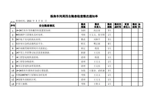 周四检查整改通知单