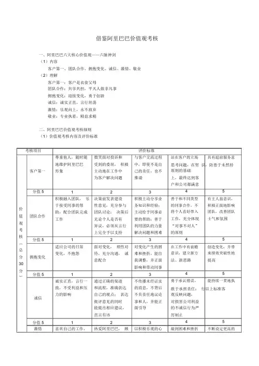 阿里巴巴价值观考核