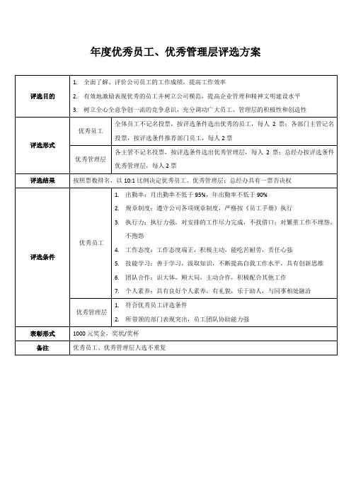 年度优秀员工、优秀管理层评选方案