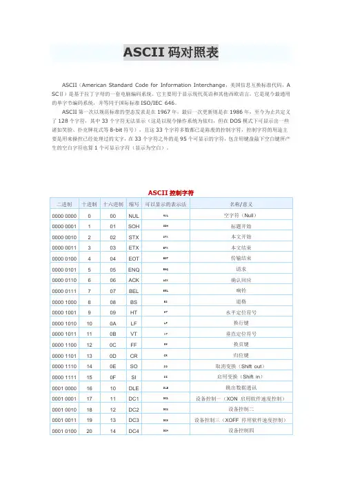 ASCII码对照表
