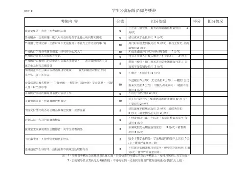 学生公寓宿管员周考核表