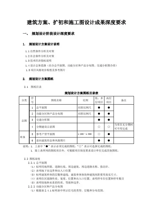 建筑方案、扩初和施工图设计成果深度要求
