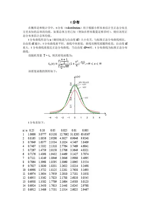 t分布表精确完整图