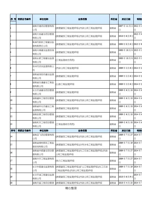 湖南省甲级监理公司名录