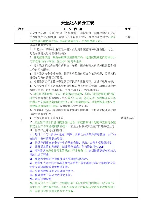 安全处人员分工表