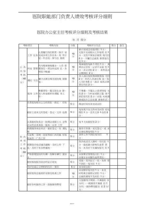 医院职能部门绩效考核方案