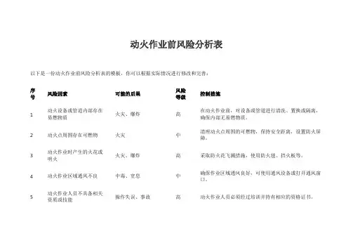 动火作业前风险分析