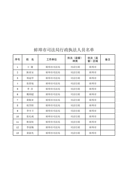 年审注册登记表