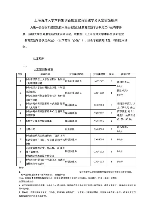 上海海洋大学本科生创新创业教育实践学分认定实施细则