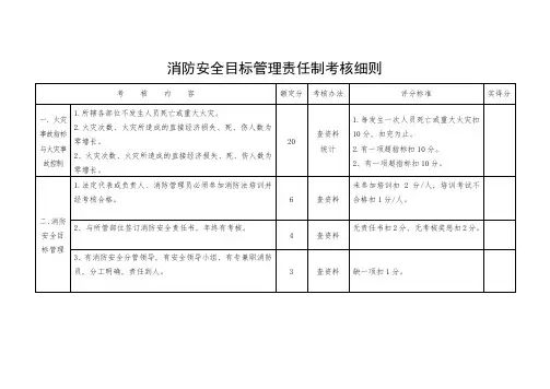 (完整word版)消防安全目标管理责任制考核细则