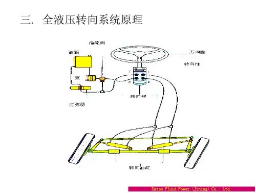 伊顿转向器系统培训2文档阅读、